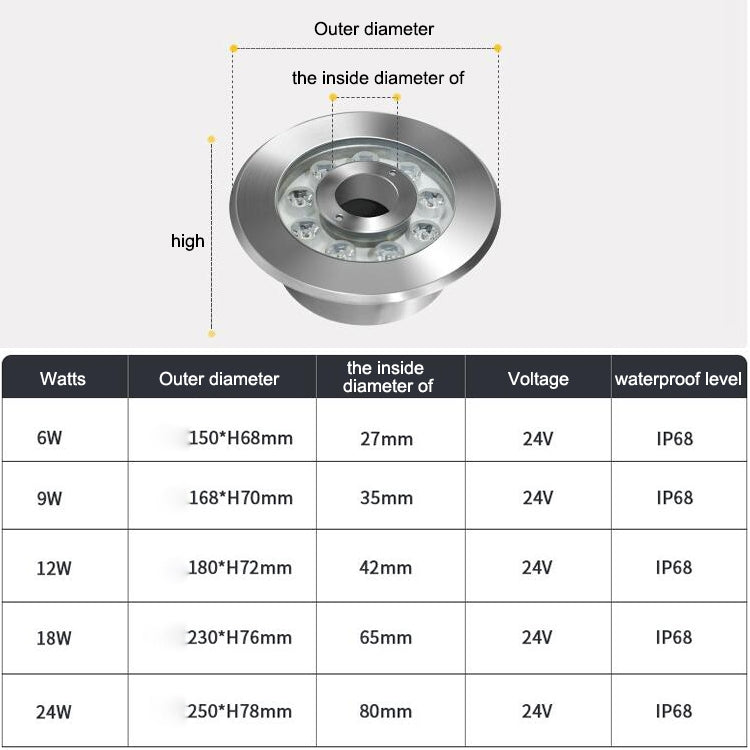 18W Landscape Ring LED Stainless Steel Underwater Fountain Light(Warm Light) - Underwater Lights by buy2fix | Online Shopping UK | buy2fix