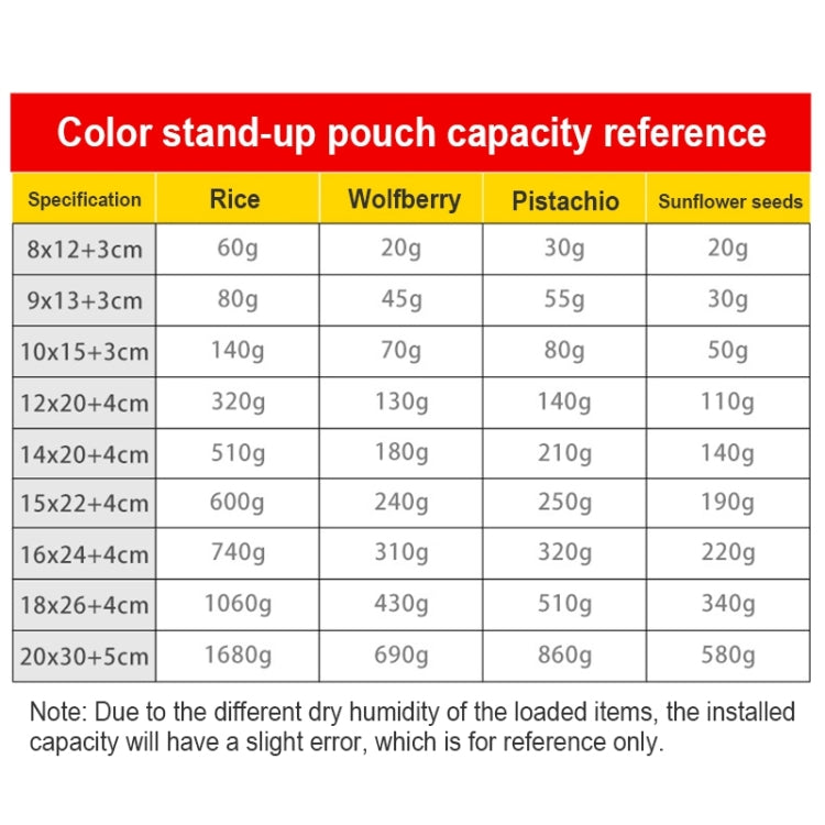 100 PCS/Set Matte Aluminum Foil Snack Stand-up Pouch, Size:20x30+5cm(White) - Preservation Supplies by buy2fix | Online Shopping UK | buy2fix