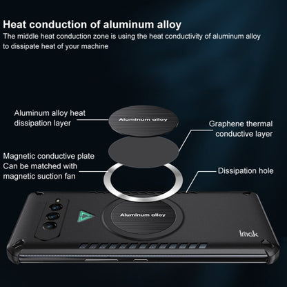 For Xiaomi Black Shark 4 / 4 Pro / 4S / 4S Pro / 5 RS imak Gaming Cooling Phone Case - Xiaomi Cases by imak | Online Shopping UK | buy2fix