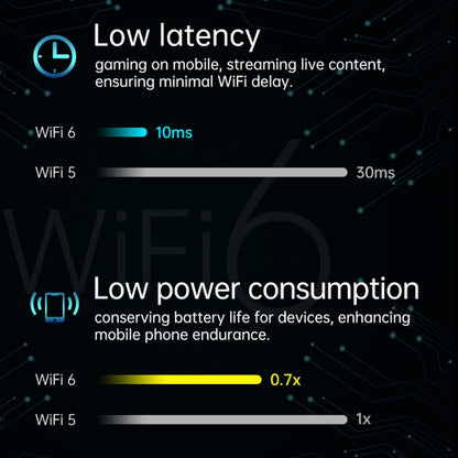 EDUP EP-9617ES 900Mbps WiFi 6 Bluetooth 5.4 Dual-Band 2.4G / 5G PCI-E Wireless WiFi Adapter(Black) - USB Network Adapter by EDUP | Online Shopping UK | buy2fix