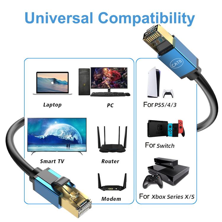 2m Home Fiber Bandwidth 10 Gigabit CAT8 Network Cable(Green) - Lan Cable and Tools by buy2fix | Online Shopping UK | buy2fix