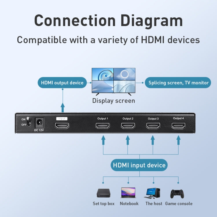 Measy MV4341 4K 30Hz 4 In 1 Out HDMI Quad Screen Splitter, Plug Type: EU Plug (Black) - Splitter by Measy | Online Shopping UK | buy2fix