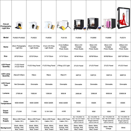 PULUZ Photo Studio Light Box Portable 60 x 60 x 60 cm Light Tent LED 5500K White Light Dimmable Mini 36W Photography Studio Tent Kit with 6 Removable Backdrops (Black Orange White Green Blue Red)(US Plug) -  by PULUZ | Online Shopping UK | buy2fix