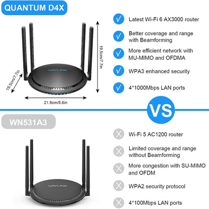 WAVLINK WN531MX3 Wider Coverage AX3000 WiFi 6 Wireless Routers Dual Band Wireless Repeater, Plug:US Plug - Wireless Routers by buy2fix | Online Shopping UK | buy2fix