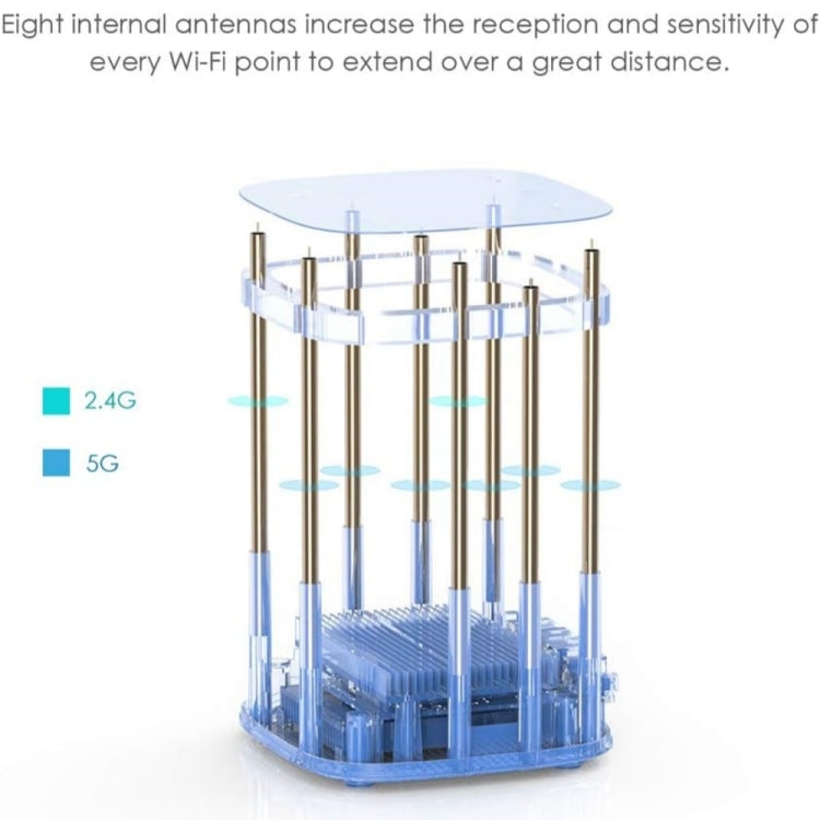 WAVLINK WN551K2 2pcs AC3000 WiFi Wireless Repeater Built-in Antenna Tri-Band Mesh Wireless Router, Plug:EU Plug - Wireless Routers by WAVLINK | Online Shopping UK | buy2fix