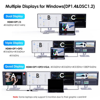 WAVLINK WL-UMD307 Type-C to 2DP + 4K HD + VGA + 3 x USB2.0 HUB Docking Station - USB HUB by WAVLINK | Online Shopping UK | buy2fix