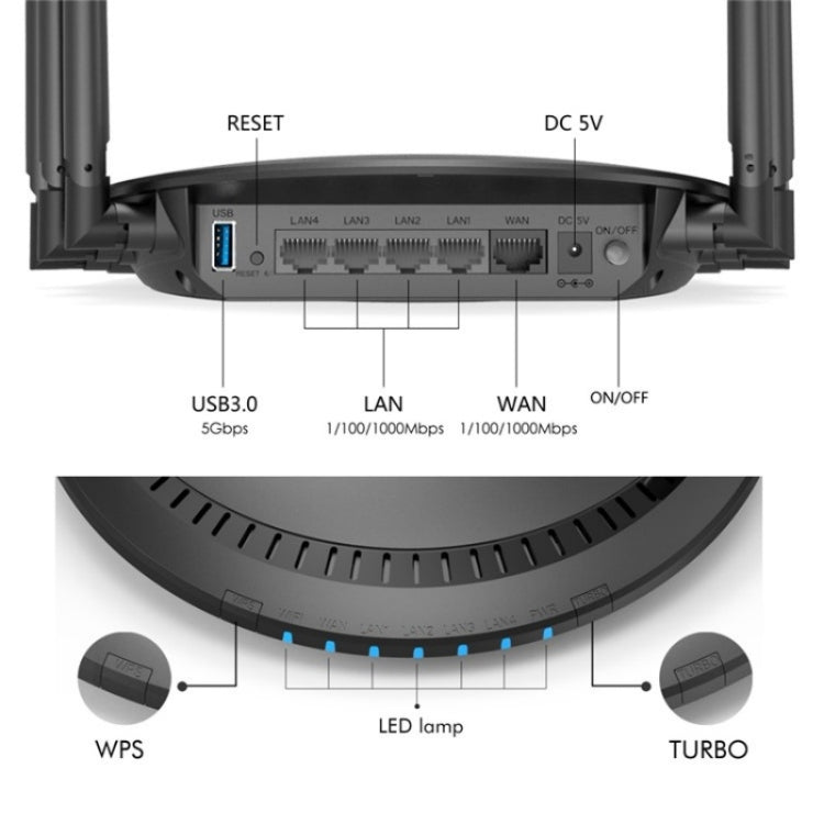 WAVLINK WN531A6 Dual Band Wireless Repeater AC2100 Gigabit Ethernet Port WiFi Router, Plug:US Plug - Wireless Routers by WAVLINK | Online Shopping UK | buy2fix