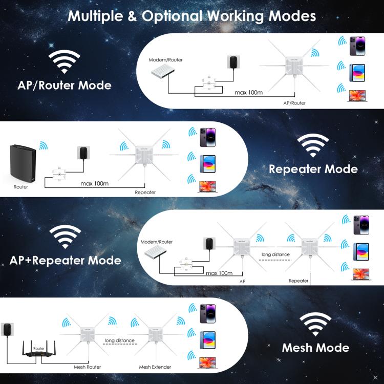 WAVLINK WN588HX3 AX3000 Outdoor WiFi Extender with 6 Antennas Dual Band WiFi Repeater, Plug:EU Plug - Wireless Routers by WAVLINK | Online Shopping UK | buy2fix