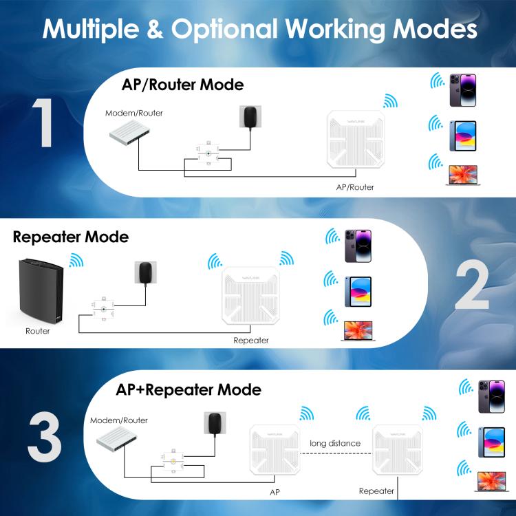 WAVLINK WN573HP3 Built-In 12dBi Directional Antenna Outdoor AX3000 Dual Band Repeater, Plug:AU Plug - Wireless Routers by WAVLINK | Online Shopping UK | buy2fix