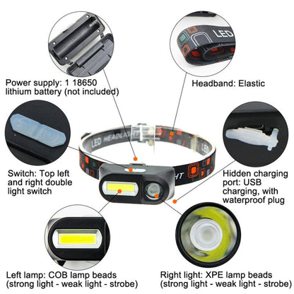 E-SMERTER USB Charging Headlight Outdoor Emergency Head Lamp, Style: KX1804 With Colorful Box - Headlamp by E-SMERTER | Online Shopping UK | buy2fix