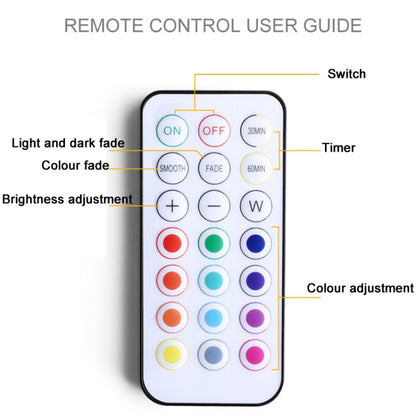 C2765 Double Head 2 Lights Wireless RGB Remote Control Cabinet Ambient Spotlight - Novelty Lighting by buy2fix | Online Shopping UK | buy2fix