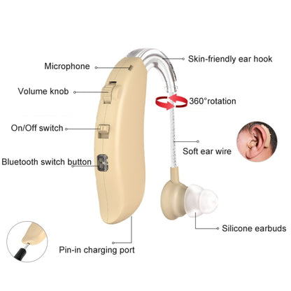 GM-301 Hearing Aid Rechargeable Sound Amplifier,Spec: Without Bluetooth Skin Color - Hearing Aids by buy2fix | Online Shopping UK | buy2fix