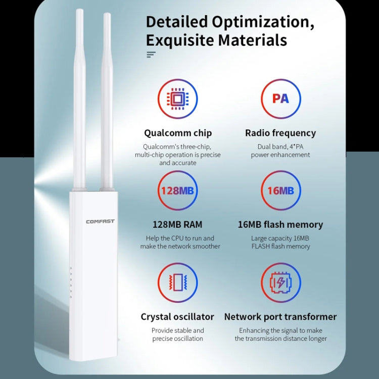 COMFAST EW75  1200Mbps Gigabit 2.4G & 5GHz Router AP Repeater WiFi Antenna(US Plug) - Broadband Amplifiers by COMFAST | Online Shopping UK | buy2fix