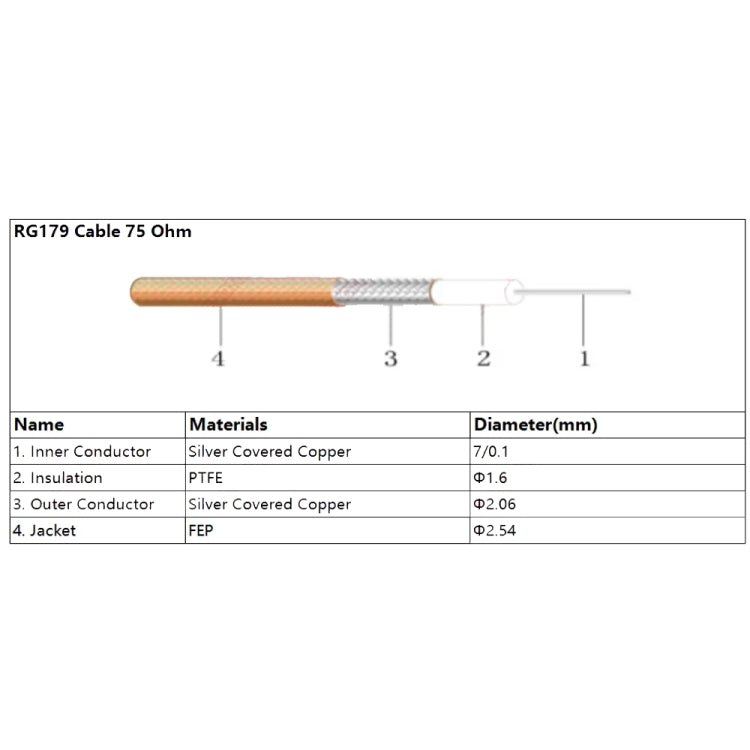 50cm BNC Male To CC4 Male Cable RG179 RF Adapter Wire - Connectors by buy2fix | Online Shopping UK | buy2fix