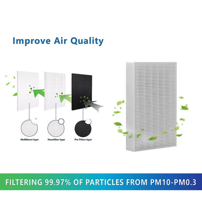 For Honeywell HPA300, HPA200, HPA100 Series Air Purifier Filter Replacement Parts R2 - Air Purifiers & Accessories by buy2fix | Online Shopping UK | buy2fix