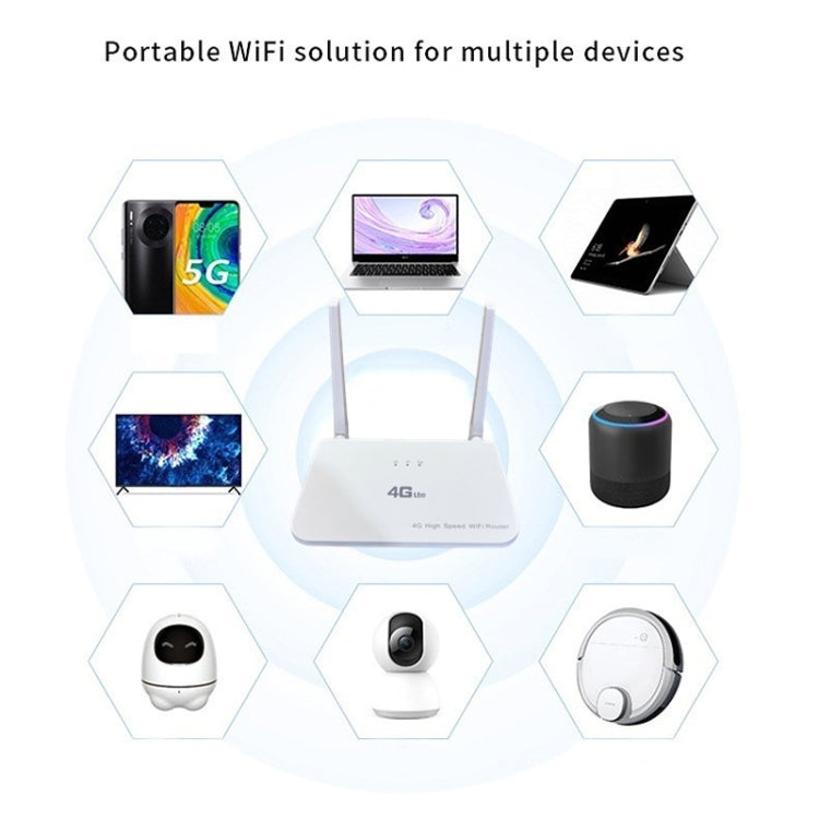 Asian Version 4G CPE Wireless Plug-In Mobile Routing WiFi6 Wire Hotspot, EU Plug - Wireless Routers by buy2fix | Online Shopping UK | buy2fix