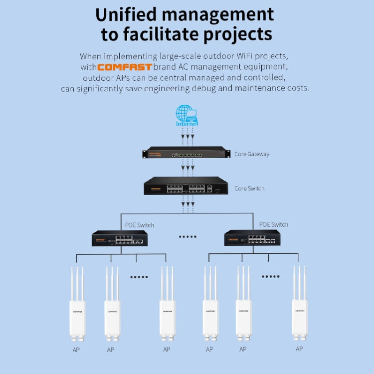 COMFAST CF-EW85 1300Mbps 2.4G/5.8G Gigabit Wireless AP Signal Amplifier Supports DC/POE Power Supply EU Plug - Broadband Amplifiers by COMFAST | Online Shopping UK | buy2fix