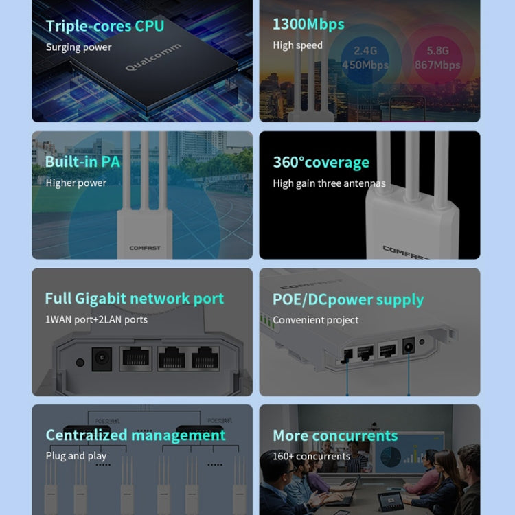 COMFAST CF-EW85 1300Mbps 2.4G/5.8G Gigabit Wireless AP Signal Amplifier Supports DC/POE Power Supply EU Plug - Broadband Amplifiers by COMFAST | Online Shopping UK | buy2fix