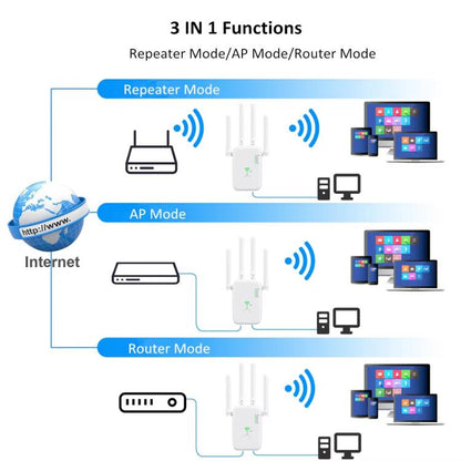 Urant U11 1200Mbps 2.4G&5.8G Wireless Repeater WiFi Signal Amplifier Support WPS Quick Setting US Plug White - Broadband Amplifiers by Urant | Online Shopping UK | buy2fix