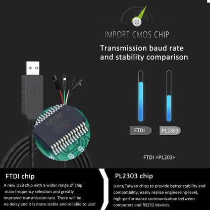 PL2303 Chip USB to TTL Download Cable Program Software Burning Serial Picrocontroller Upgrade Wire - USB Cable by buy2fix | Online Shopping UK | buy2fix