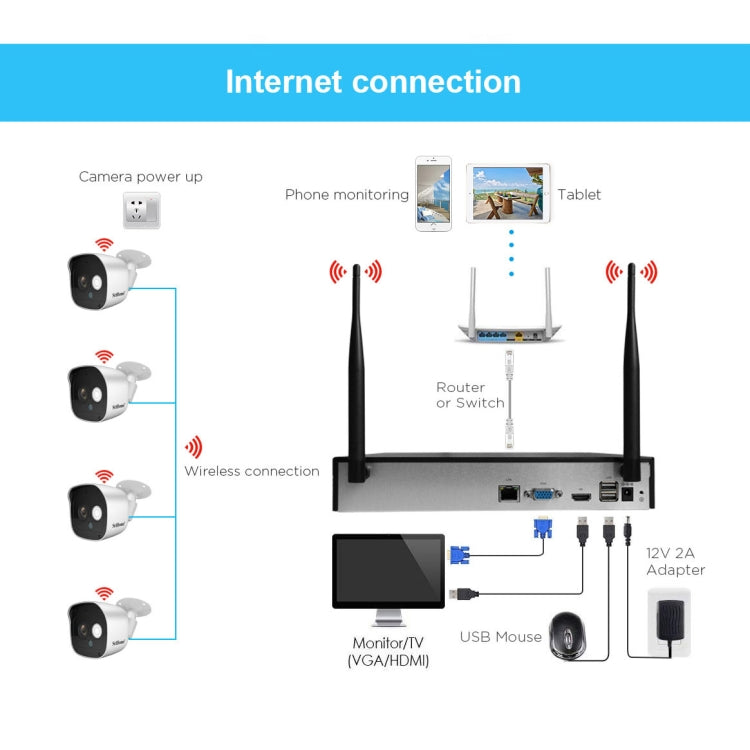 SriHome NVS001+IPC029 1080P 8-Channel NVR Kit Wireless Security Camera System, Support Humanoid Detection / Motion Detection / Night Vision, UK Plug - Video Recorder Kit by SriHome | Online Shopping UK | buy2fix