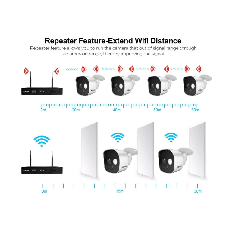 SriHome NVS002 1080P 8-Channel NVR Kit Wireless Security Camera System, Support Humanoid Detection / Motion Detection / Night Vision, UK Plug - Security by SriHome | Online Shopping UK | buy2fix