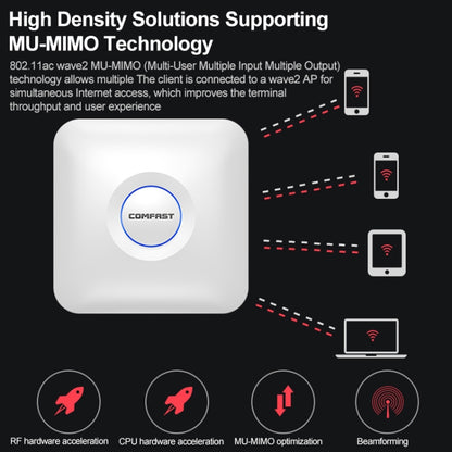 COMFAST CF-E375AC 1300Mbps Dual Band Wireless Indoor Ceiling AP 2.4G+5.8GHz WiFi Access Point - Wireless Routers by COMFAST | Online Shopping UK | buy2fix