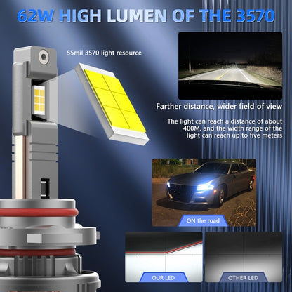 P13 1 Pair 9006 / HB4 DC10-32V / 60W / 6000K / 6500LM Car Liquid Metal LED Headlight - LED Headlamps by buy2fix | Online Shopping UK | buy2fix