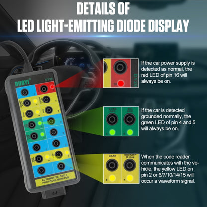 DUOYI DY29 Car OBD2 Diagnostic Protocol Detector Tester - Code Readers & Scan Tools by DUOYI | Online Shopping UK | buy2fix