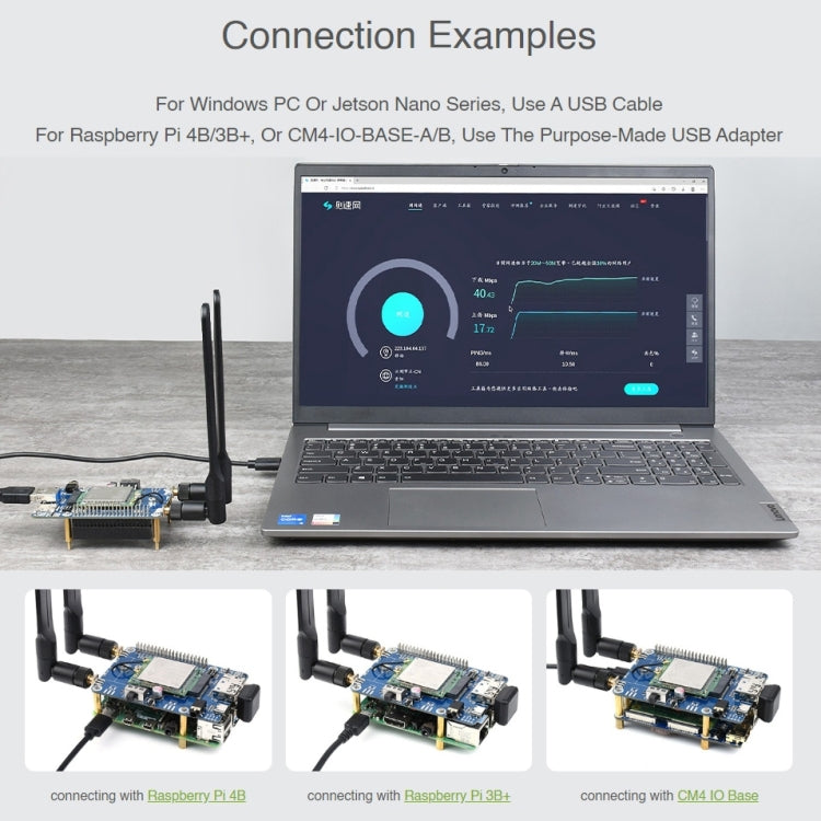 Waveshare SIM7600G-H M.2 4G HAT LTE CAT4 High Speed GNSS Global Band Module for Raspberry Pi - LCD & LED Display Module by WAVESHARE | Online Shopping UK | buy2fix