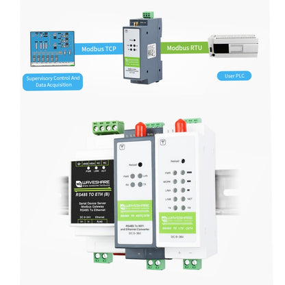 Waveshare Rail-Mount Serial Server RS485 to WIFI/Ethernet Module, Modbus MQTT Gateway - Consumer Electronics by WAVESHARE | Online Shopping UK | buy2fix