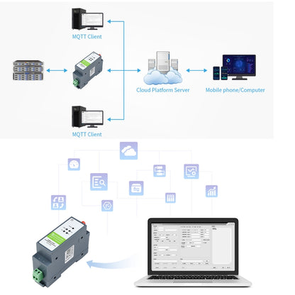 Waveshare Rail-Mount Serial Server RS485 to WIFI/Ethernet Module, Modbus MQTT Gateway - Consumer Electronics by WAVESHARE | Online Shopping UK | buy2fix