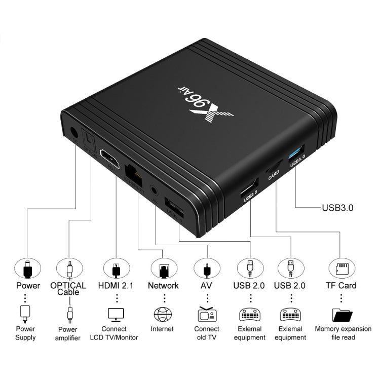X96 Air 8K Smart TV BOX Android 9.0 Media Player with Remote Control, Quad-core Amlogic S905X3, RAM: 2GB, ROM: 16GB, Dual Band WiFi, EU Plug - Consumer Electronics by buy2fix | Online Shopping UK | buy2fix
