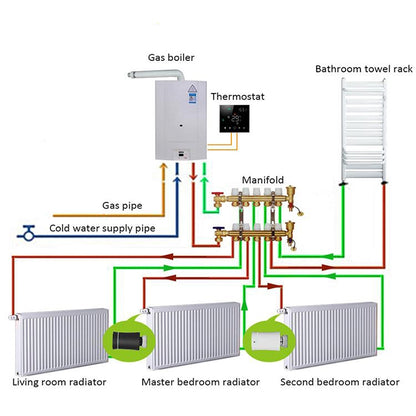 BRT-100 LED Display Temperature Control Valve(Grey) - Consumer Electronics by buy2fix | Online Shopping UK | buy2fix