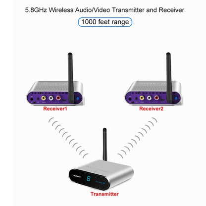 Measy AV530-2 5.8GHz Wireless Audio / Video Transmitter + 2 Receiver, Transmission Distance: 300m, UK Plug - Set Top Box & Accessories by Measy | Online Shopping UK | buy2fix