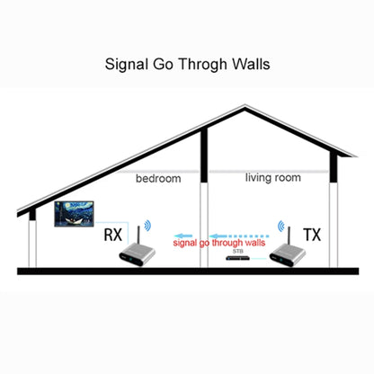 Measy AV530-2 5.8GHz Wireless Audio / Video Transmitter + 2 Receiver, Transmission Distance: 300m, UK Plug - Set Top Box & Accessories by Measy | Online Shopping UK | buy2fix