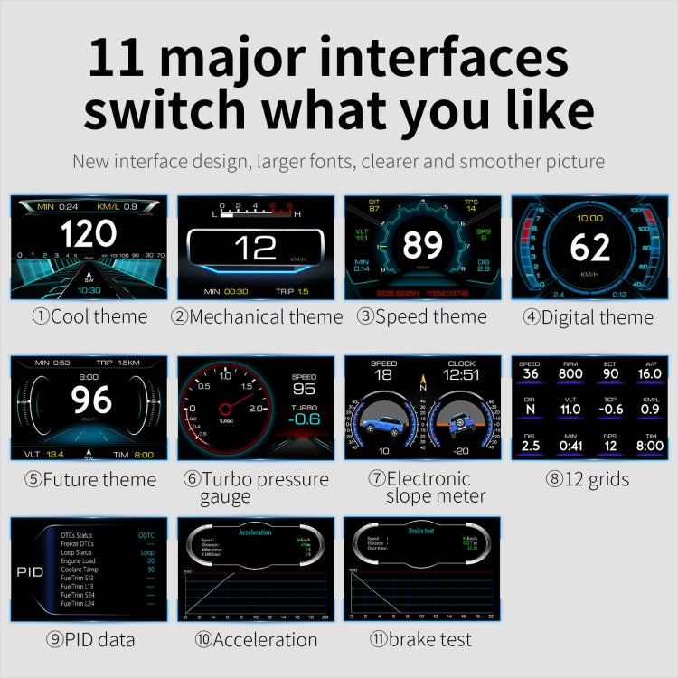 P22 3.5 inch Car HUD Head up Display GPS OBD2 Dual System Windshield Projector - In Car by buy2fix | Online Shopping UK | buy2fix