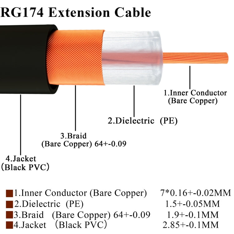 20cm Fakra N Male to Fakra N Female Extension Cable - In Car by buy2fix | Online Shopping UK | buy2fix