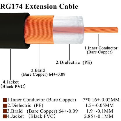 RP-SMA Male to RP-SMA Male RG174 RF Coaxial Adapter Cable, Length: 1m - Connectors by buy2fix | Online Shopping UK | buy2fix