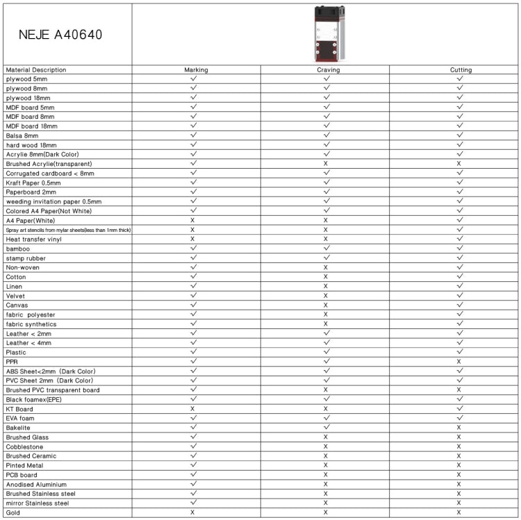 NEJE MASTER 3 MAX Laser Engraver with A40640 Dual Laser Beam Module(EU Plug) - DIY Engraving Machines by NEJE | Online Shopping UK | buy2fix