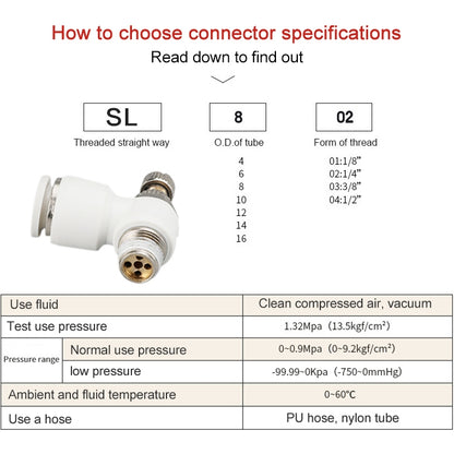 SL10-04 LAIZE SL Throttle Valve Elbow Pneumatic Quick Connector -  by LAIZE | Online Shopping UK | buy2fix