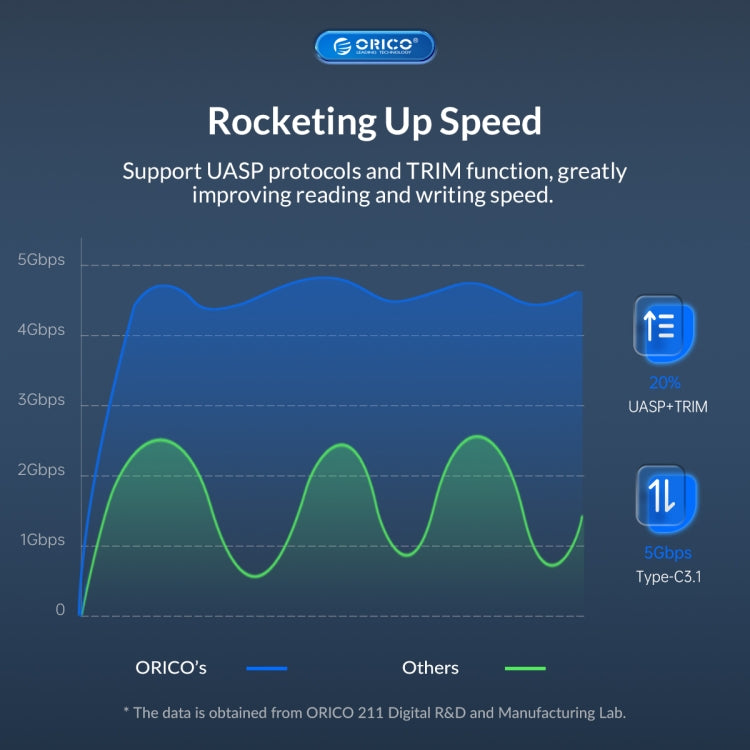 ORICO UTS2 USB 3.0 2.5-inch SATA HDD Adapter with Silicone Case, Cable Length:0.3m - USB to IDE / SATA by ORICO | Online Shopping UK | buy2fix