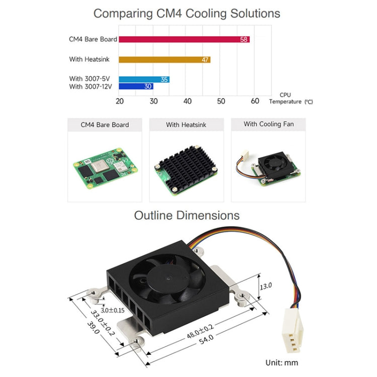 Waveshare Dedicated 3007 Cooling Fan for Raspberry Pi Compute Module 4 CM4, Power Supply:12V - Other Accessories by WAVESHARE | Online Shopping UK | buy2fix