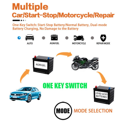 Motorcycle / Car Battery Smart Charger with LCD Creen, Plug Type:AU Plug - In Car by buy2fix | Online Shopping UK | buy2fix