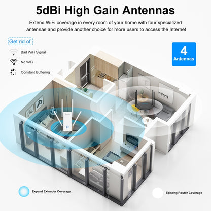 Wavlink AERIAL D4X AX1800Mbps Dual Frequency WiFi Signal Amplifier WiFi6 Extender(US Plug) -  by buy2fix | Online Shopping UK | buy2fix