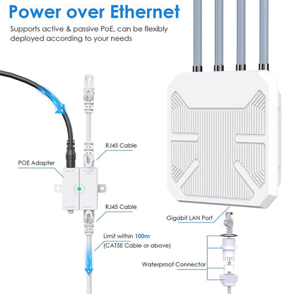 Wavlink WN573HX1 WiFi 6 AX1800 Dual Band Long Range Outdoor WiFi Extender(US Plug) - Broadband Amplifiers by WAVLINK | Online Shopping UK | buy2fix