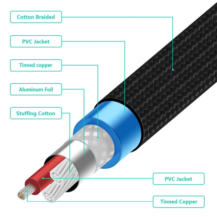 EMK 2 x RCA Male to 2 x RCA Male Gold Plated Connector Nylon Braid Coaxial Audio Cable for TV / Amplifier / Home Theater / DVD, Cable Length:5m(Black) - Audio Optical Cables by EMK | Online Shopping UK | buy2fix