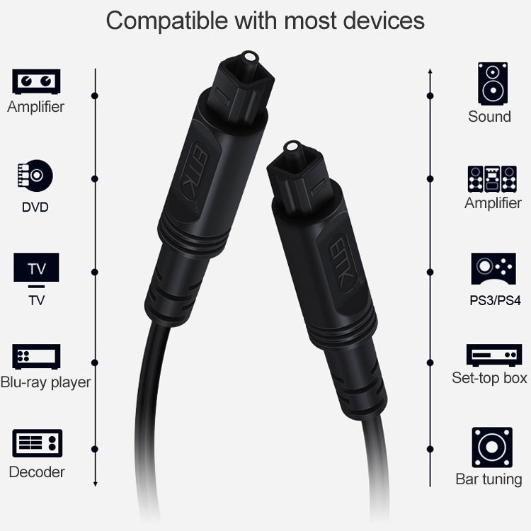 3m EMK OD2.2mm Digital Audio Optical Fiber Cable Plastic Speaker Balance Cable(Black) -  by EMK | Online Shopping UK | buy2fix