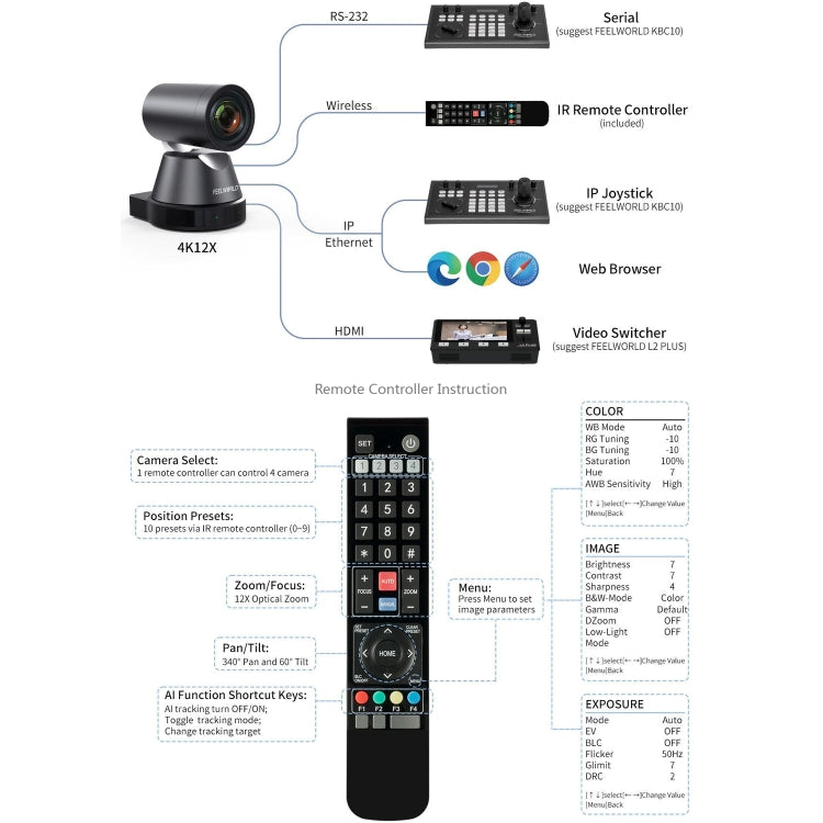 FEELWORLD 4K12X 4K PTZ Camera 12X Optical Zoom AI Tracking HDMI USB IP Remote Control(US Plug) - HD Camera by FEELWORLD | Online Shopping UK | buy2fix