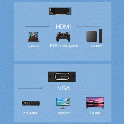 Lenovo F1-H01 HDMI to VGA Cable Aluminum Alloy Converter - Converter by Lenovo | Online Shopping UK | buy2fix